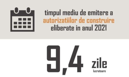 9,4 zile lucrătoare, termenul mediu de emitere de către Consiliul Județean Cluj a autorizațiilor de construire